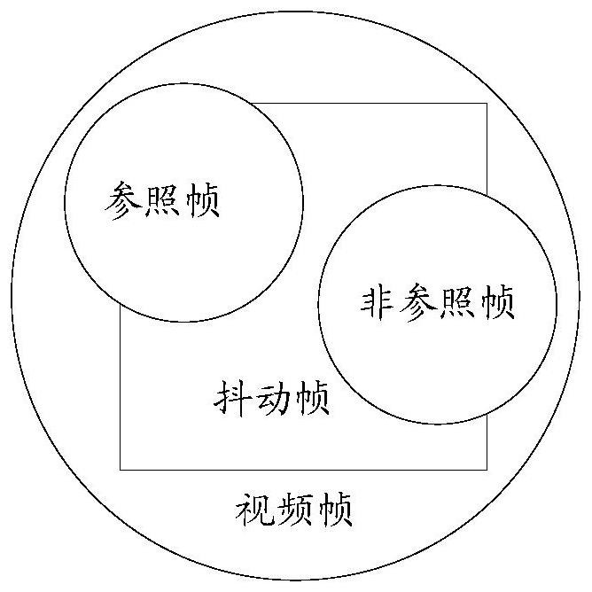 Video anti-shake processing method and device, storage medium and electronic equipment