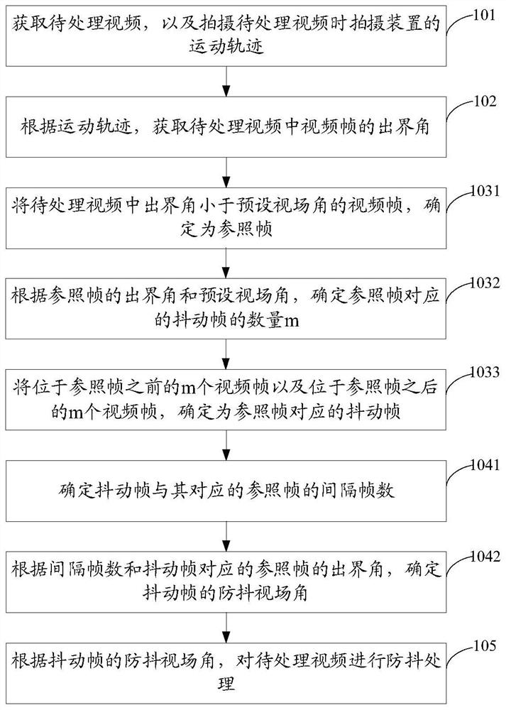 Video anti-shake processing method and device, storage medium and electronic equipment