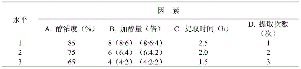 Preparation method for Ganhaiweikang preparation