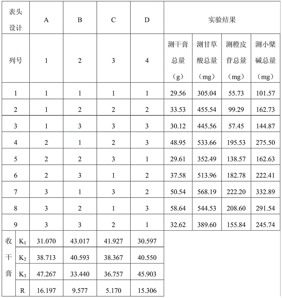 Preparation method for Ganhaiweikang preparation