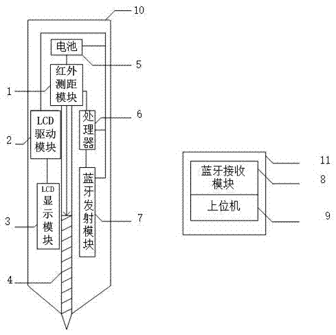 Writing system for counting usage amount and using time of refill