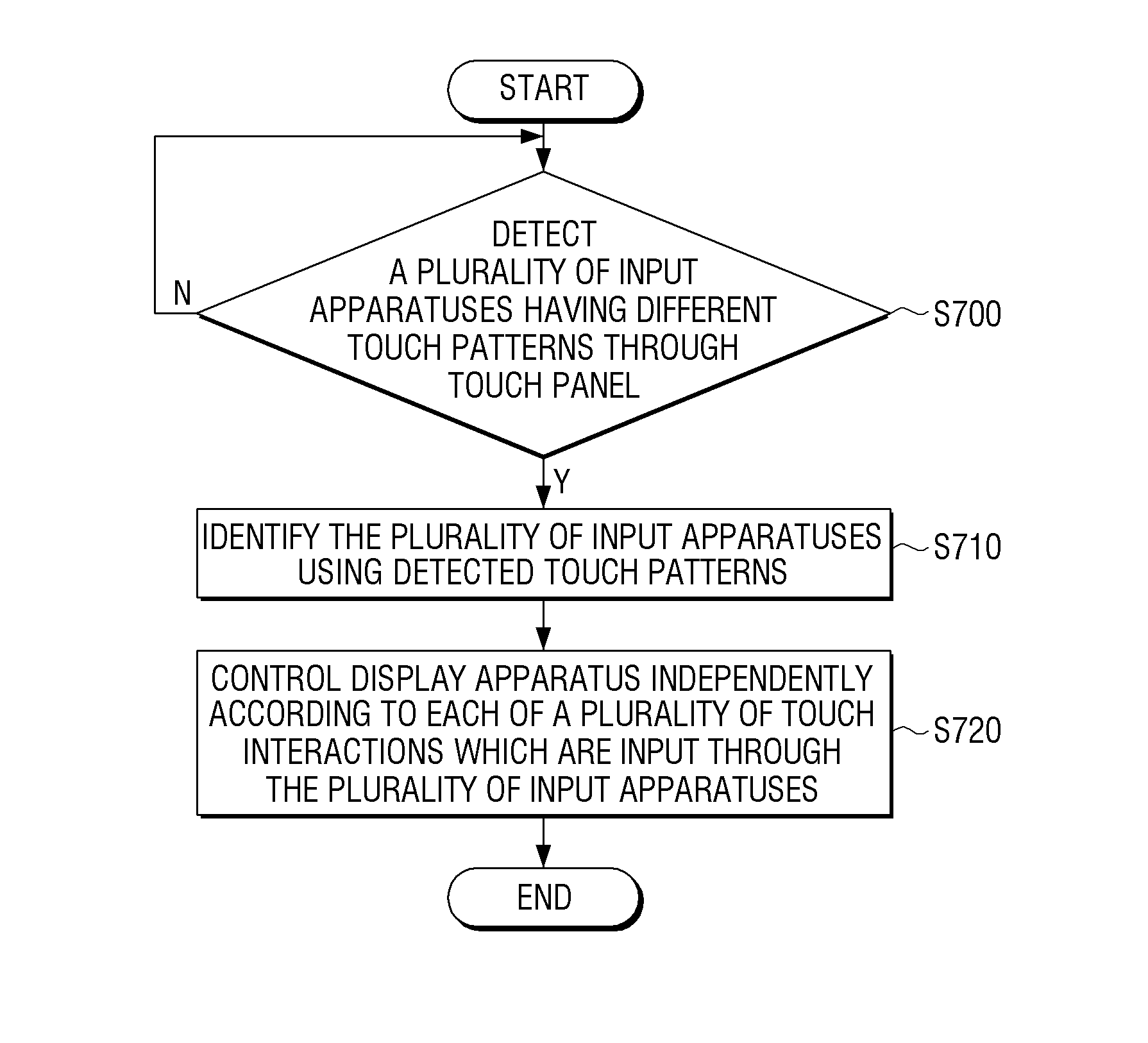 Display apparatus, controlling method thereof and display system