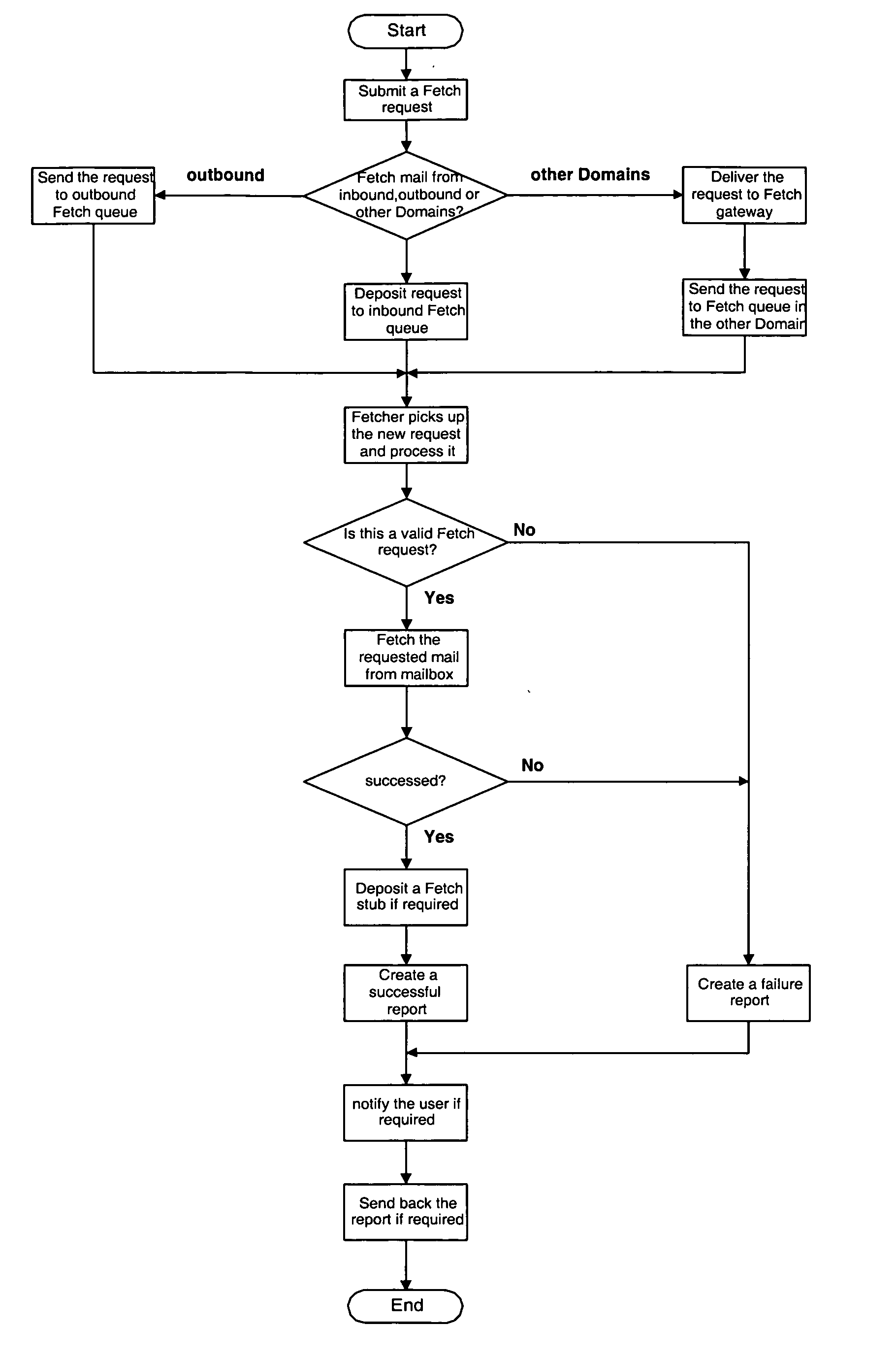 Method and system for electronic message retraction