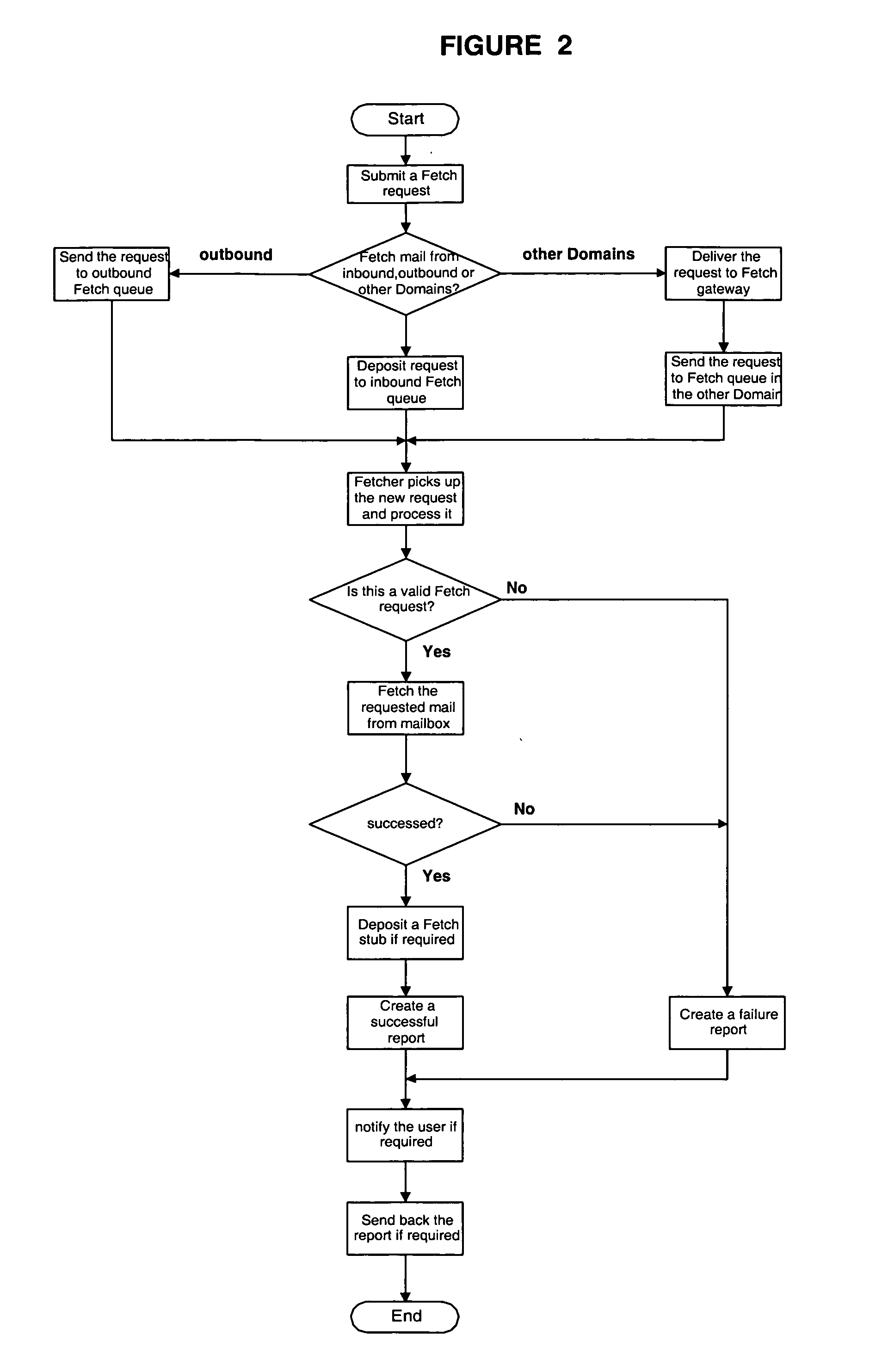 Method and system for electronic message retraction