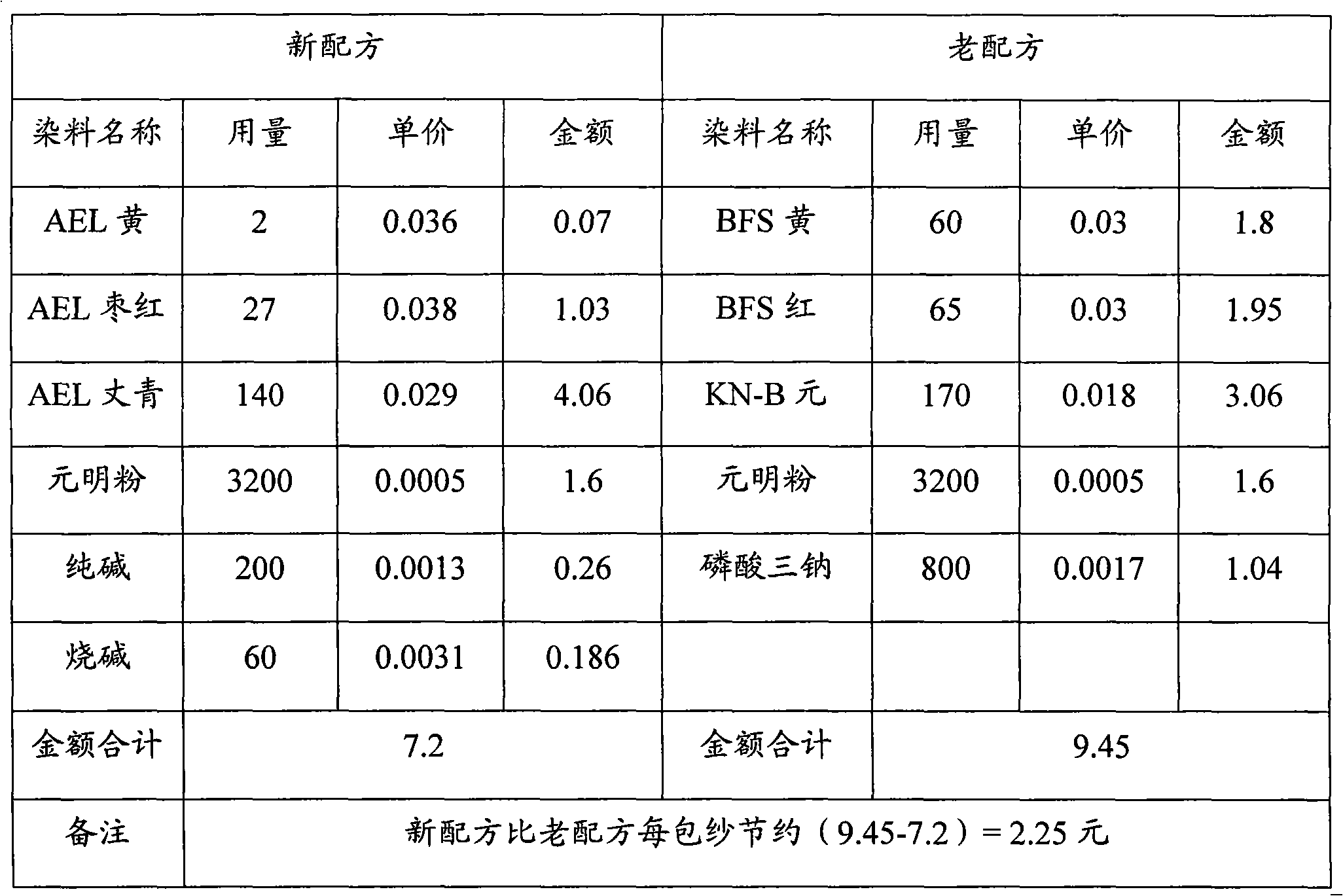 Deep navy reactive dye fixing agent and production process thereof