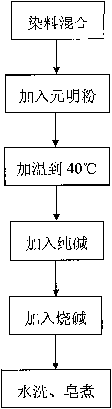 Deep navy reactive dye fixing agent and production process thereof