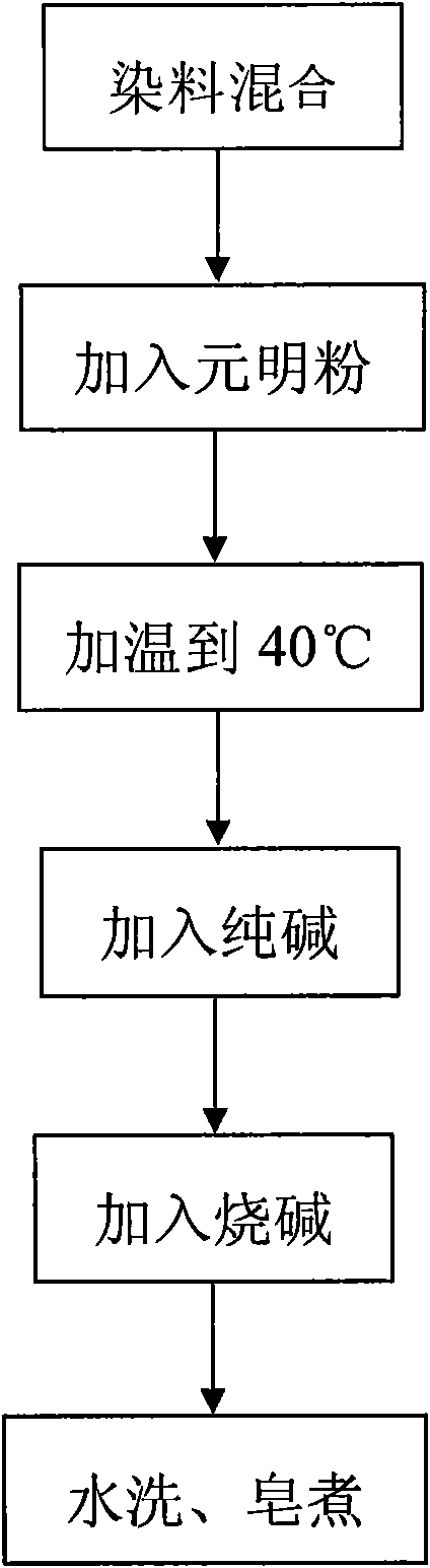 Deep navy reactive dye fixing agent and production process thereof