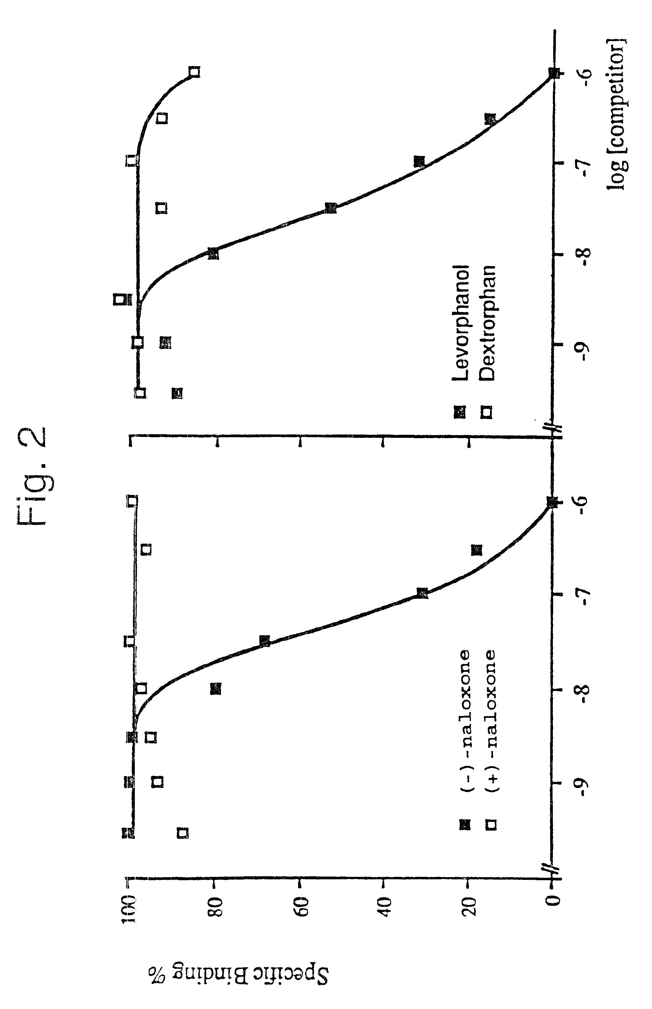 Polypeptides having opioid receptor activity, nucleic acids coding therefor and uses thereof