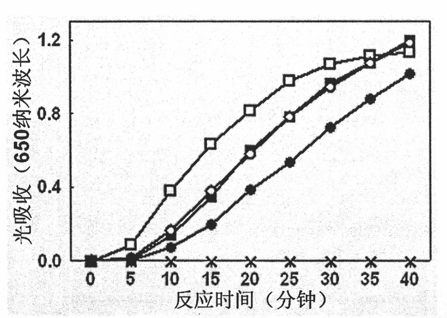 Rice secretary type thioredoxin gene and application thereof