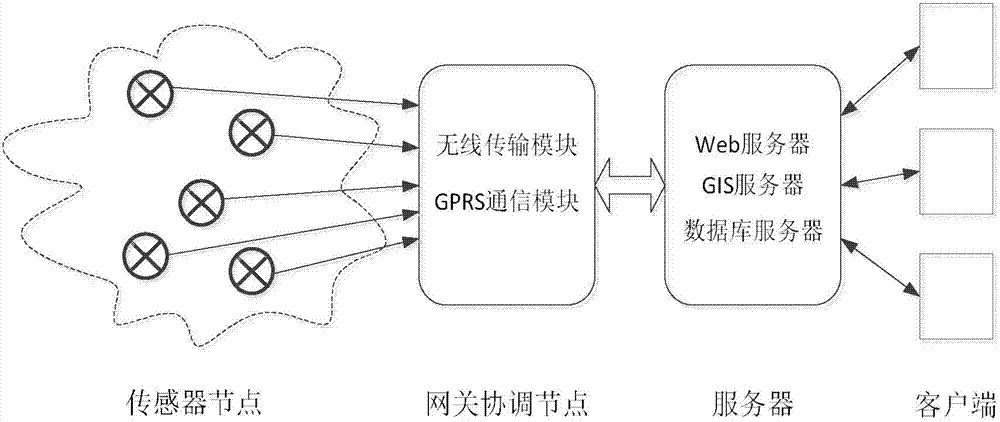 Urban fire disaster monitoring system based on the Internet of Things architecture and WebGIS