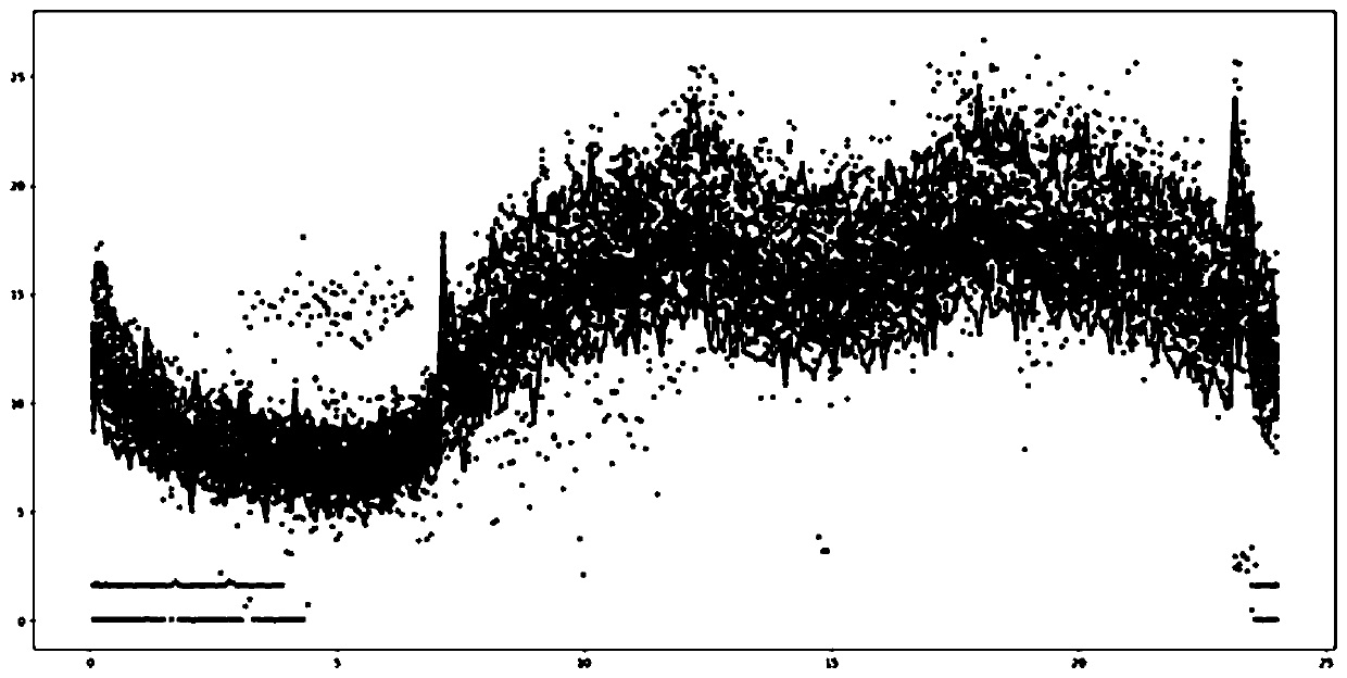 Anomaly detection and alarm method based on zabbix performance baseline