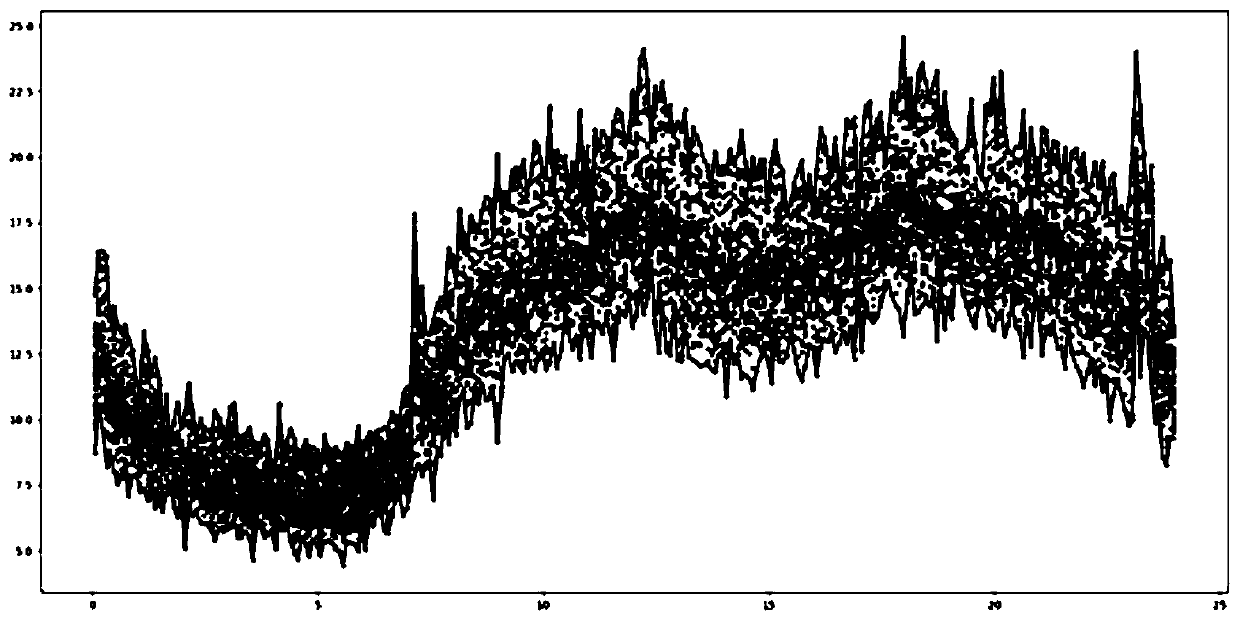 Anomaly detection and alarm method based on zabbix performance baseline