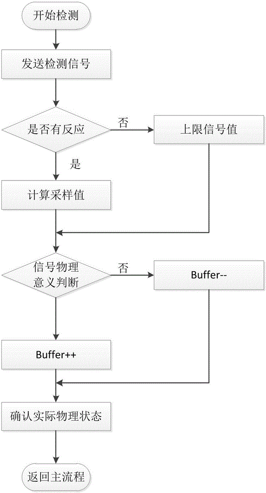 Control method of low-power-consumption wireless sensor network system