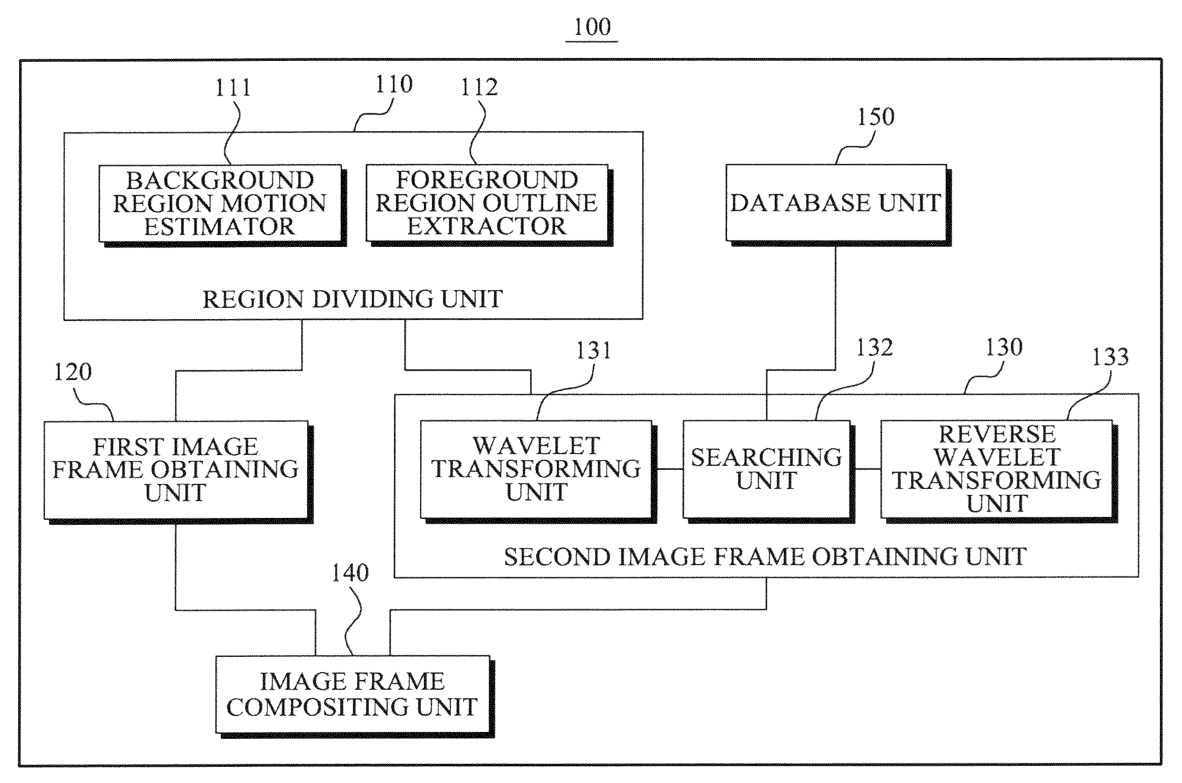 Apparatus and method of obtaining high resolution image