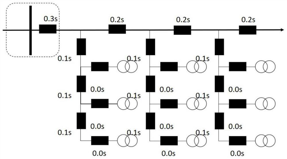 Hierarchical protection setting calculation method for a power distribution network