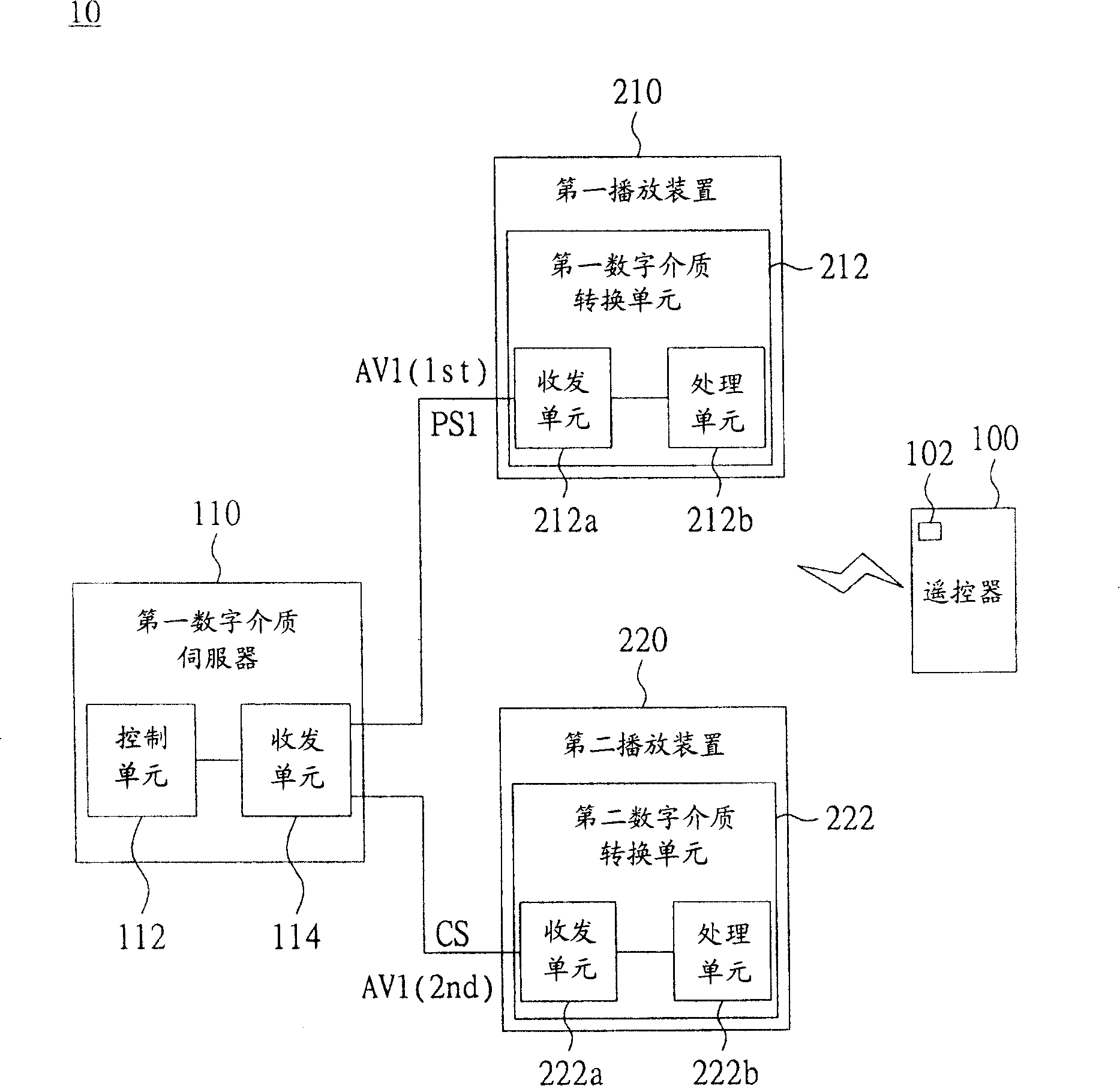 Playing method of video/audio file and playing system using this method