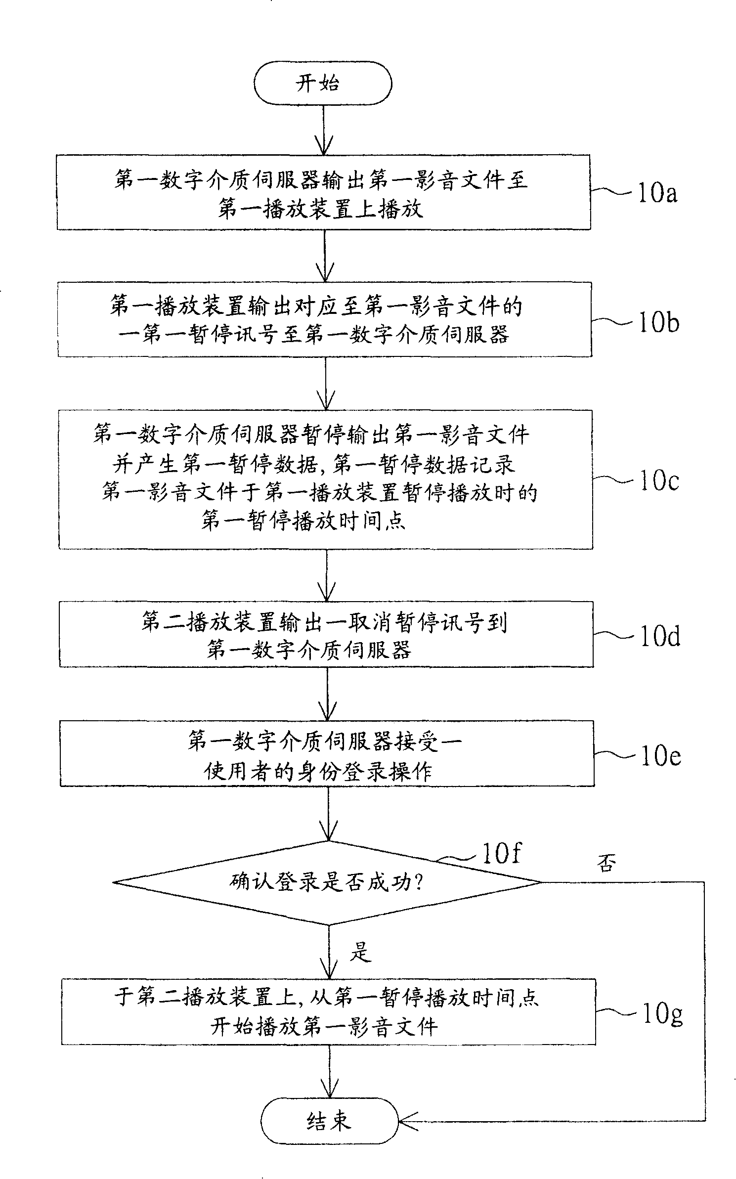 Playing method of video/audio file and playing system using this method