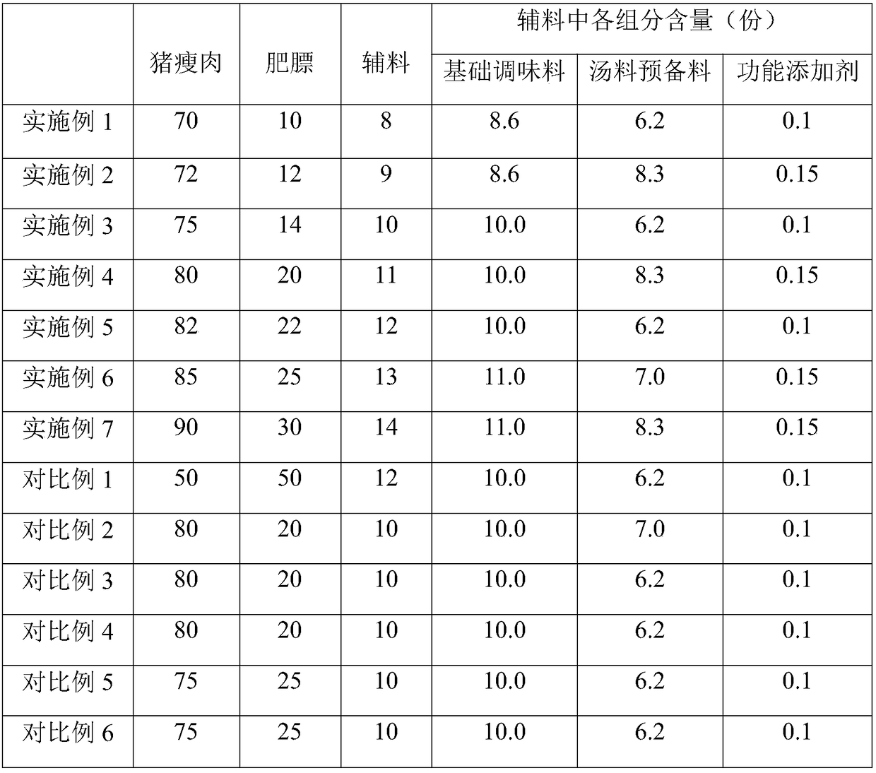 Sausage with fermentation flavor and manufacturing method thereof