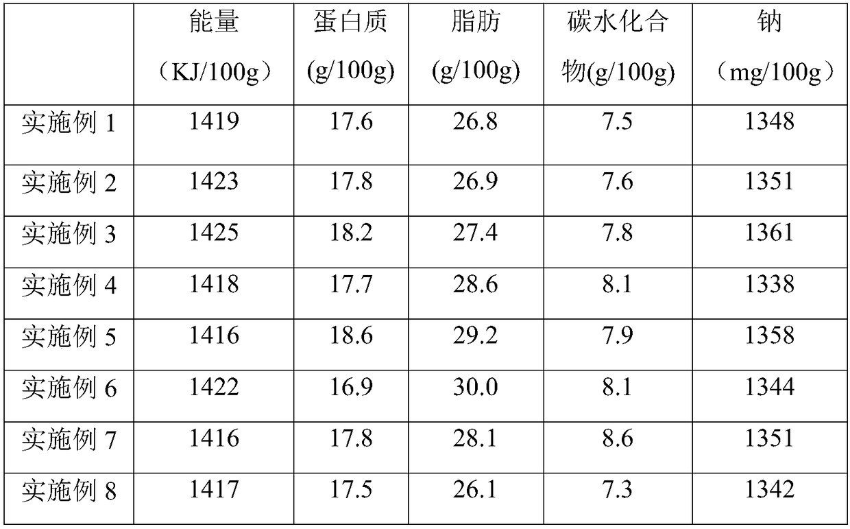 Sausage with fermentation flavor and manufacturing method thereof