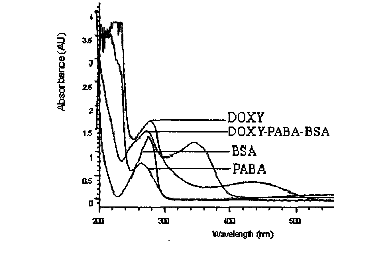 ELISA detection method for doxycycline remnant, kit and application