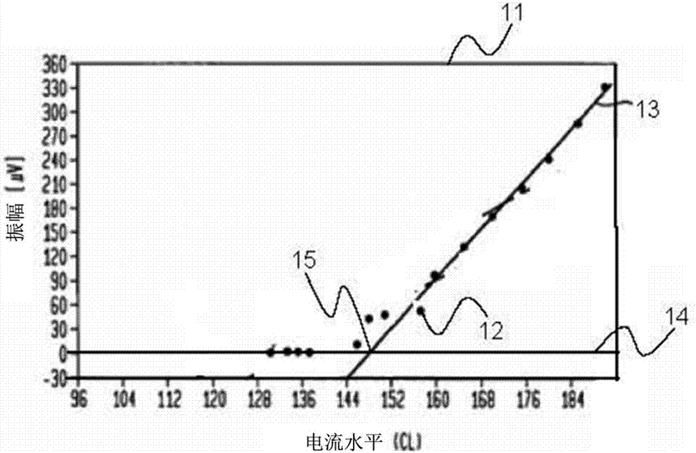 Method and system for rapid acquisition of evoked compound action potential recordings