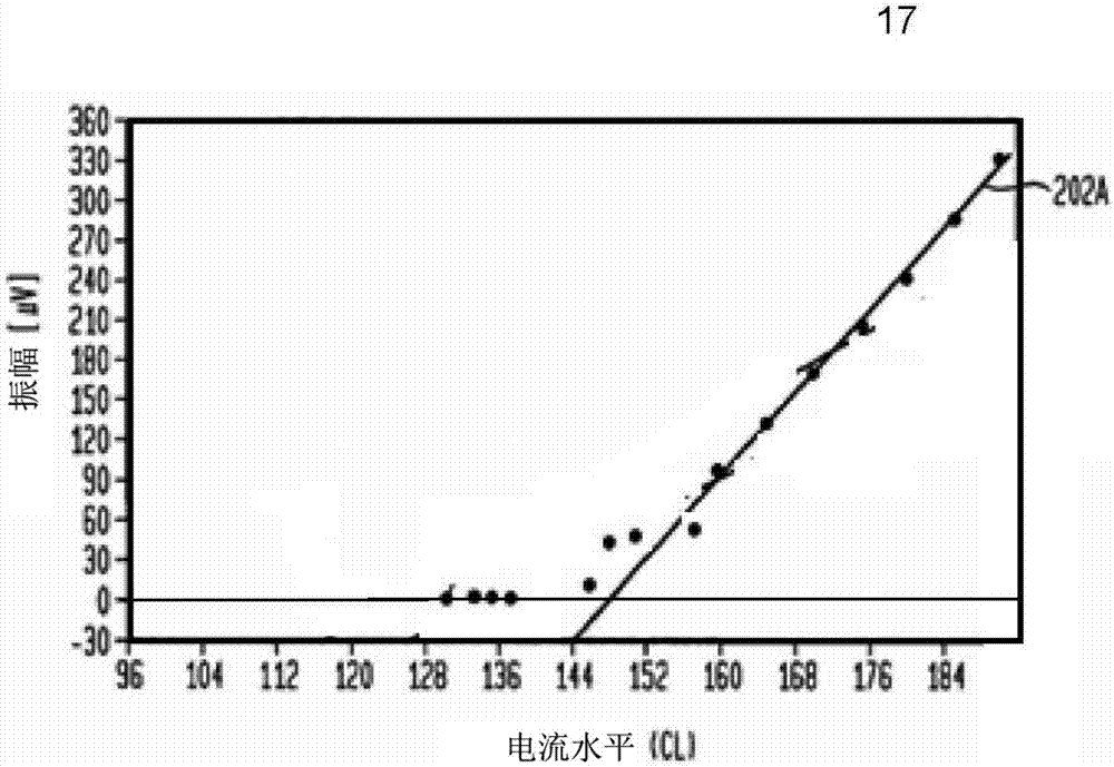 Method and system for rapid acquisition of evoked compound action potential recordings