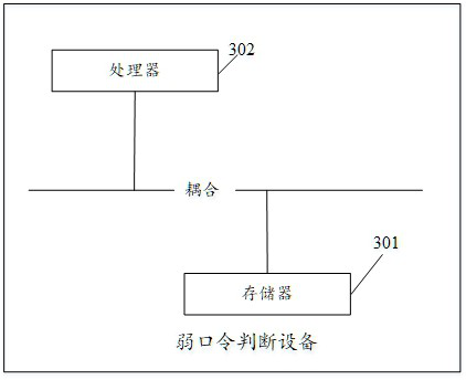 Weak password judgment method and device, equipment and storage medium