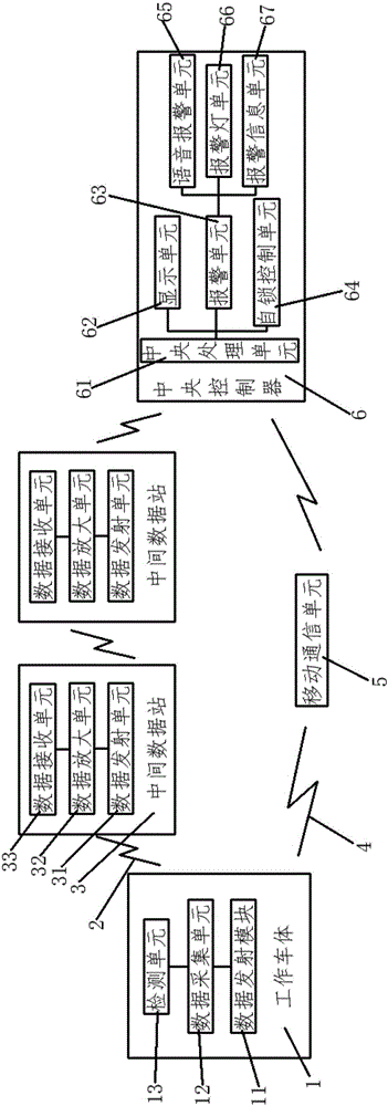 Work vehicle communication system