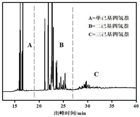 Preparation method and application of alkyl tetrahydronaphthalene