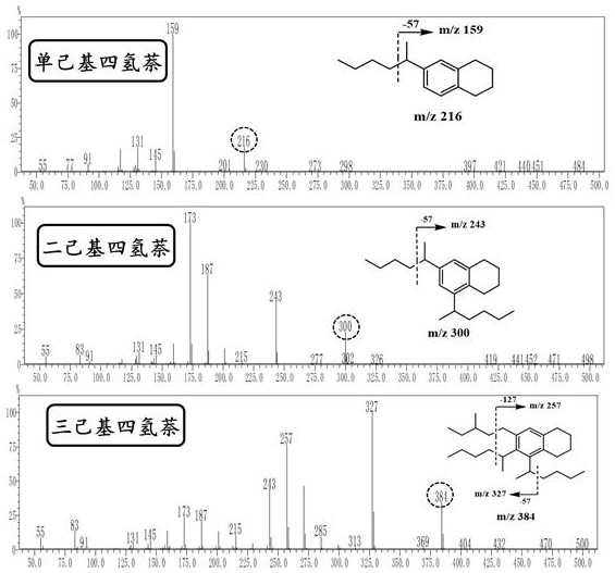 Preparation method and application of alkyl tetrahydronaphthalene