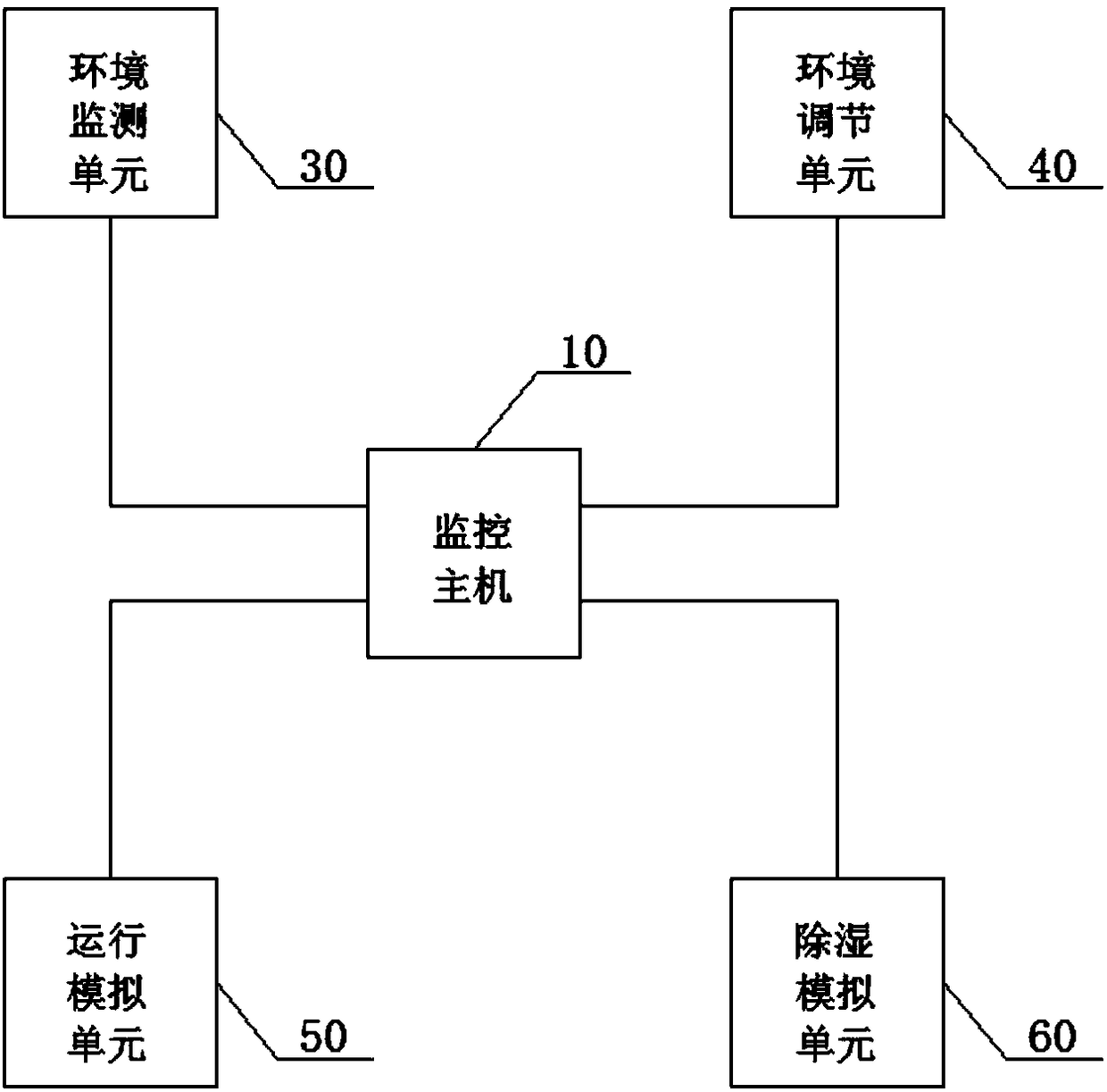 Wetting and condensing mechanism research system of switch cabinet