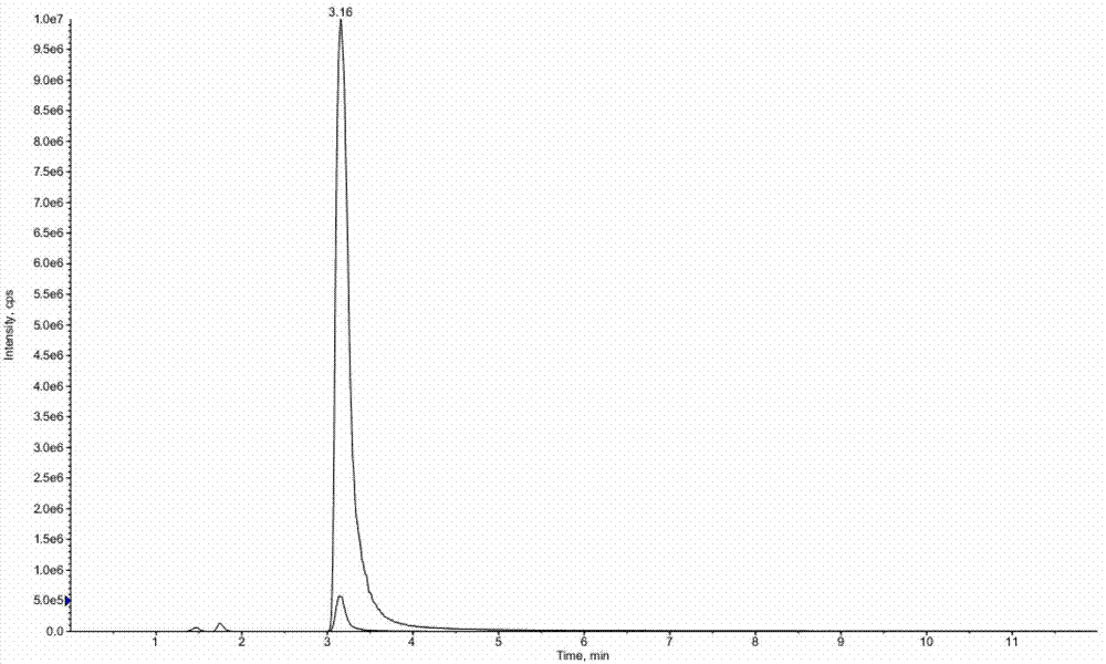 Method for detecting ethyl urethane content of cigarette sidestream smoke via LC-MS/MS combination