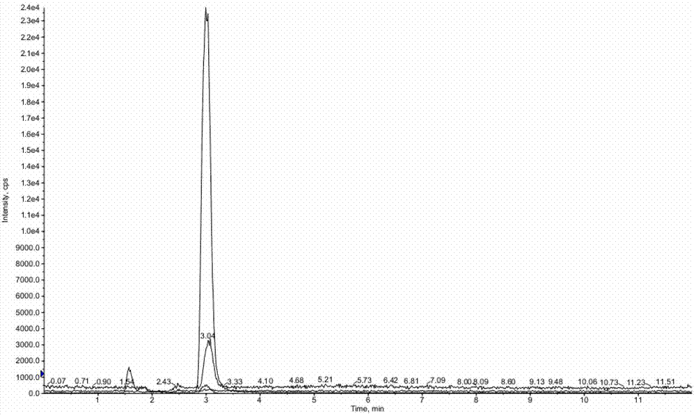 Method for detecting ethyl urethane content of cigarette sidestream smoke via LC-MS/MS combination