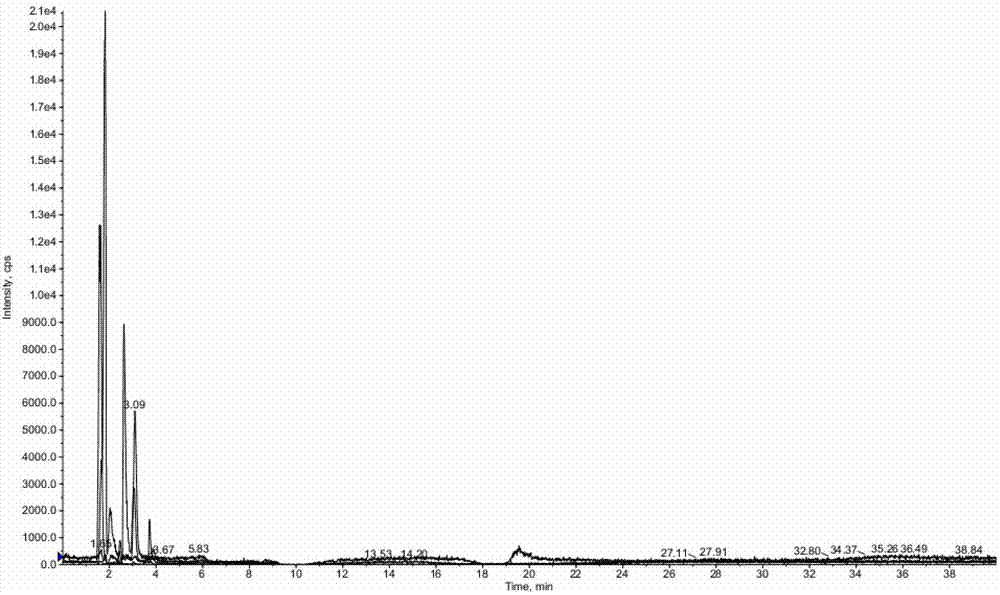 Method for detecting ethyl urethane content of cigarette sidestream smoke via LC-MS/MS combination