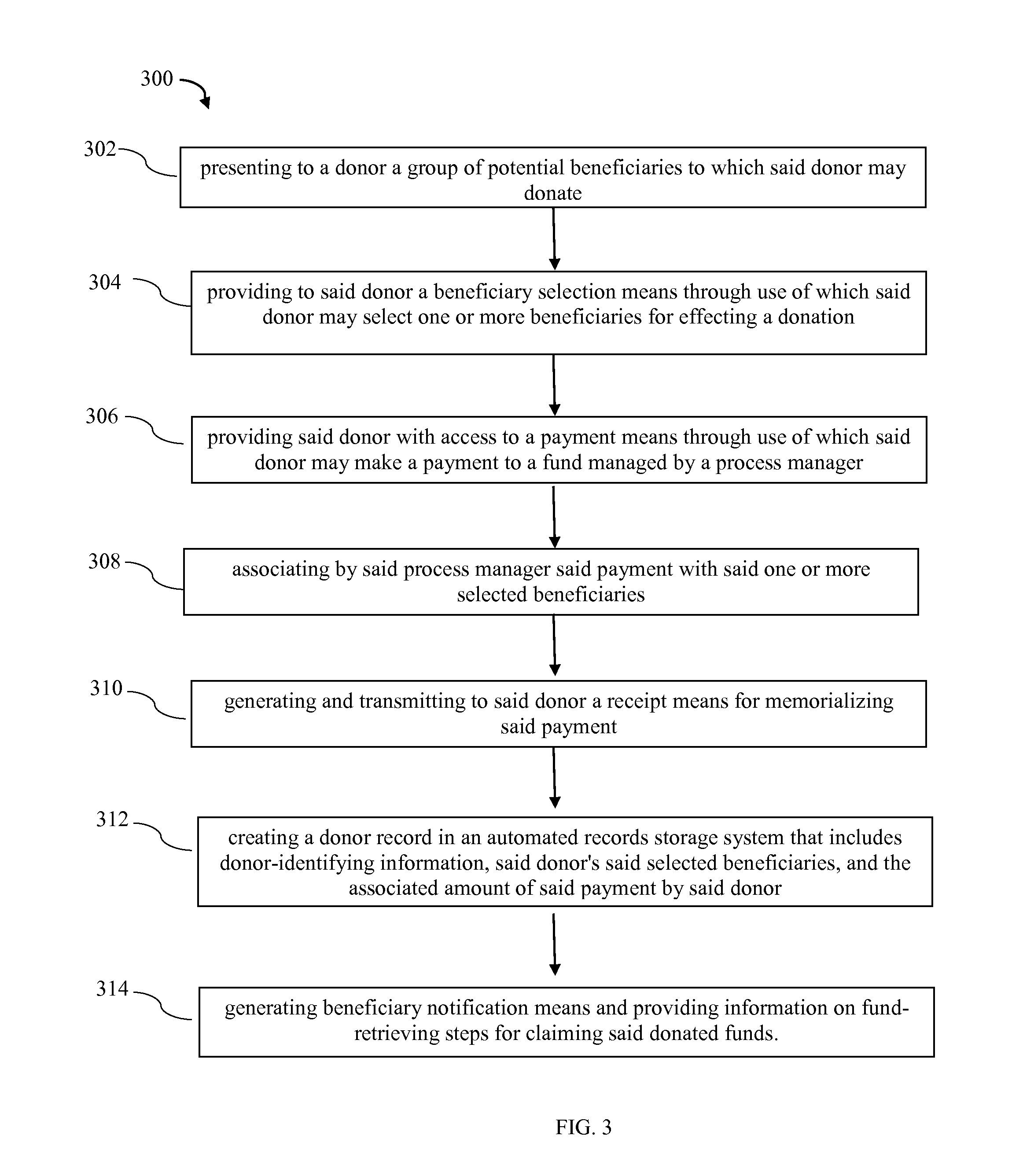 Donation management, promotion, and funds distribution methods and systems