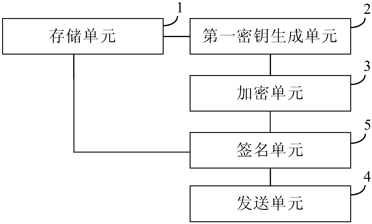 Group message sending method and system, group message receiving method and system and communication terminal