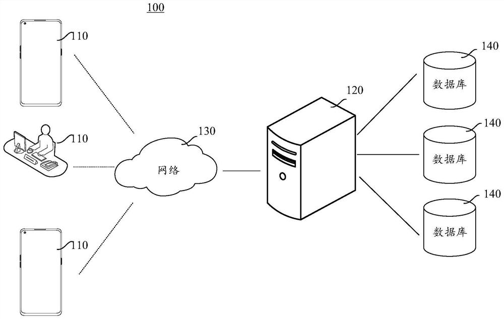 Audio noise reduction method and device, electronic equipment and storage medium