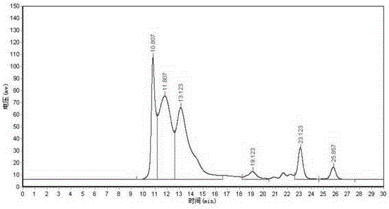 A kind of preparation method of thrombin