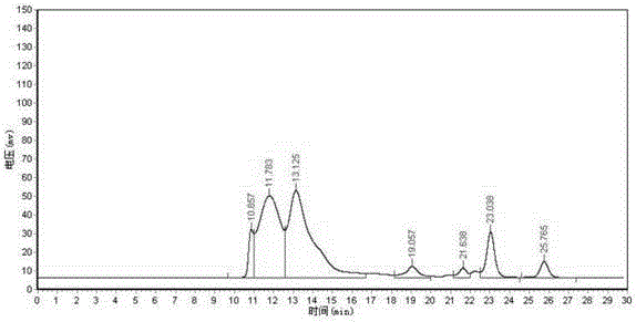 A kind of preparation method of thrombin