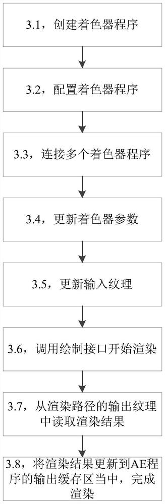 Special effect plug-in compiling and rendering method and device and storage medium