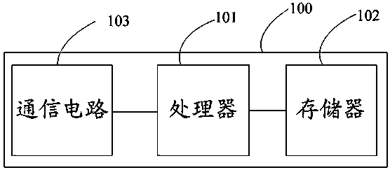 Control method and system for decentralized storage and related equipment