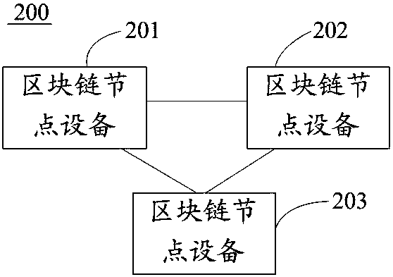 Control method and system for decentralized storage and related equipment