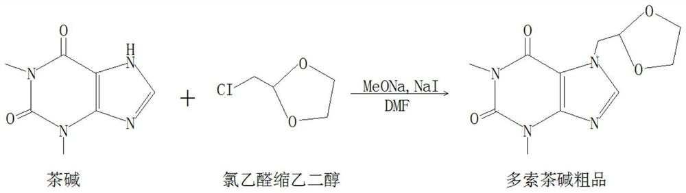 Synthesis process of doxofylline