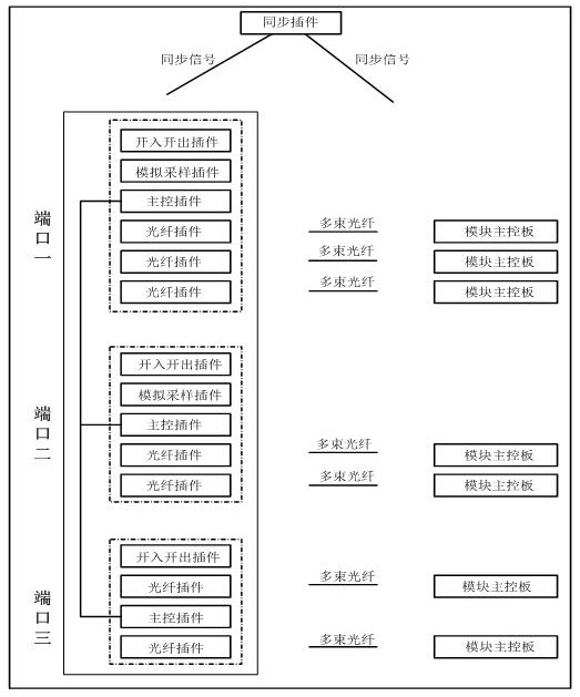 Centralized electric energy router control protection device