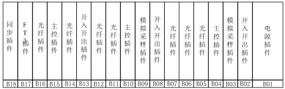 Centralized electric energy router control protection device