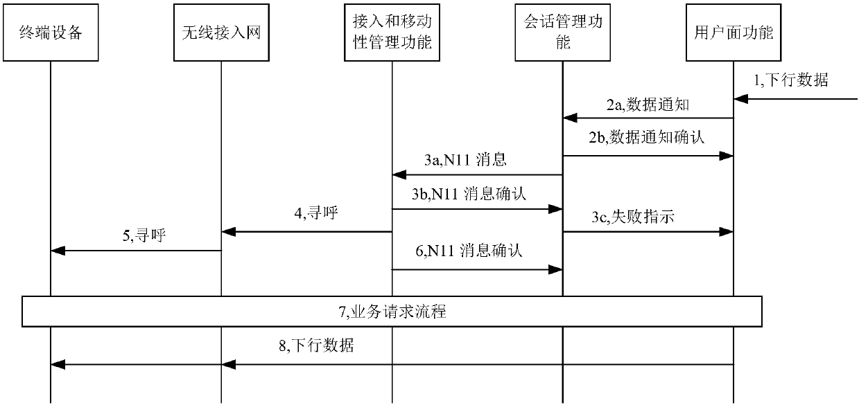 Communication method and device thereof