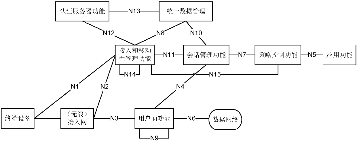 Communication method and device thereof