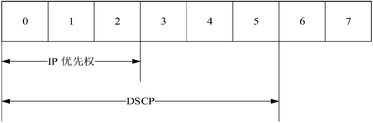 Communication method and device thereof