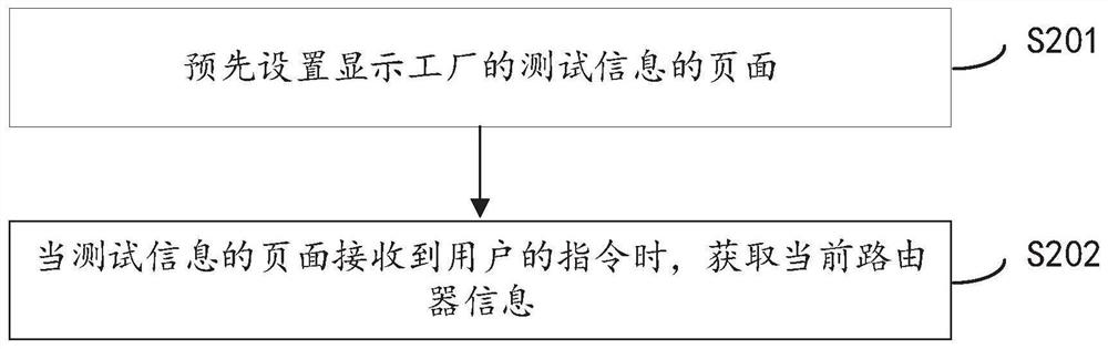 Implementation and switching method of router factory mode