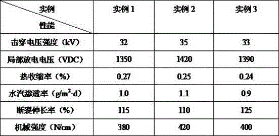 Preparation method of solar cell back film